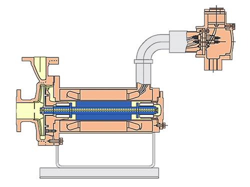 高温液用超耐热型屏蔽泵(HPF)